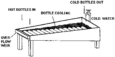 CoolingSystemForBottlesAndJar p1.gif