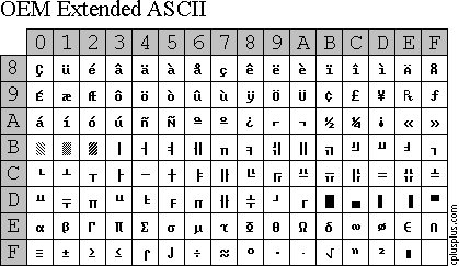 ASCII Tabelle