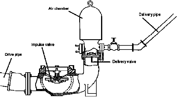Hydraulic Ram Pump p04a.gif