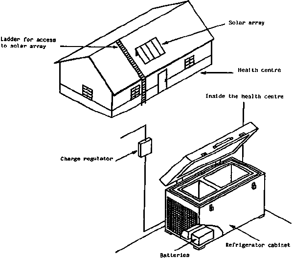 Refrigeration Vaccines 1.gif