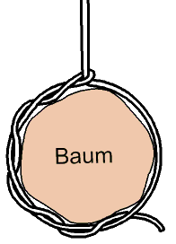 Schematische Ansicht eines Maurerknotens von oben