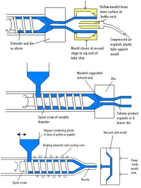 Datei:Recycle plastic006.jpg