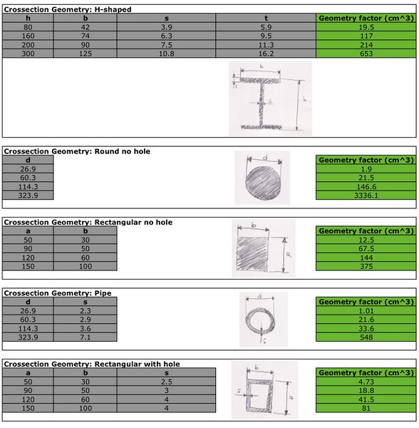 Datei:Table inertia.jpg