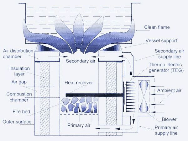 Termo-elektrischer-Generator001.jpg