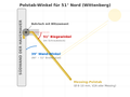 Vorschaubild der Version vom 28. Juni 2026, 18:46 Uhr