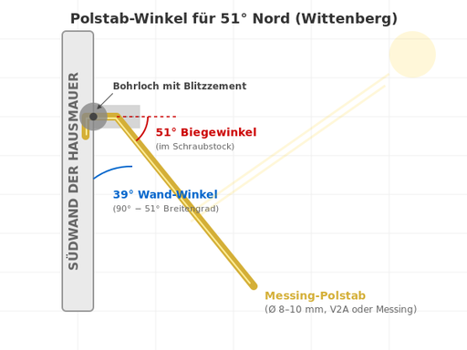 Datei:Sonnenuhr-Wand-001.svg