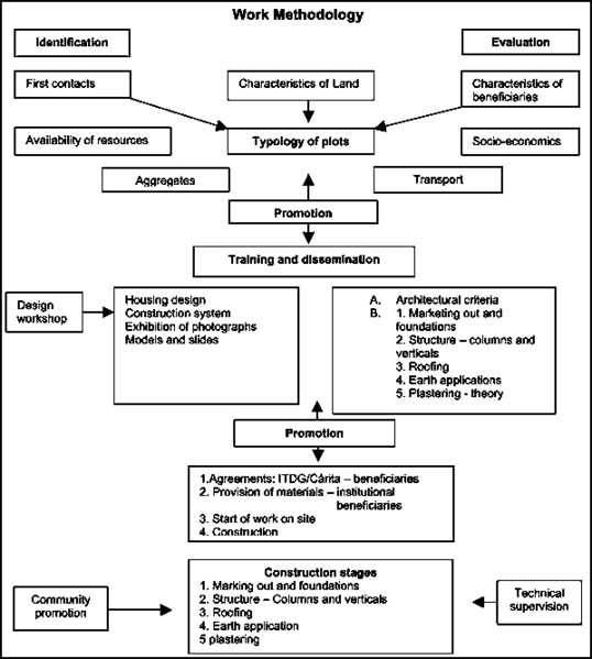 Datei:EarthquakeResistant p008a.gif