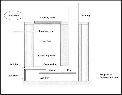 Medical waste incinerator img 4.jpg