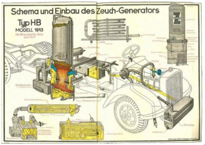 Zeuch-Generator.png