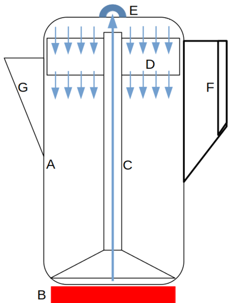 Datei:Funktionsskizze-Perkolator.png