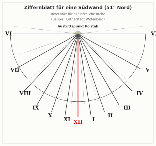 Datei:Sonnenuhr-Wand-002.svg