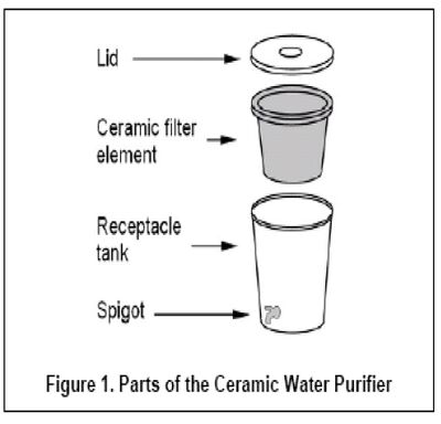 Clay water filter red cross img 4.jpg