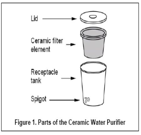 Clay water filter red cross img 4.jpg