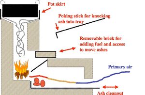 Dung Burning Stove img 7.jpg