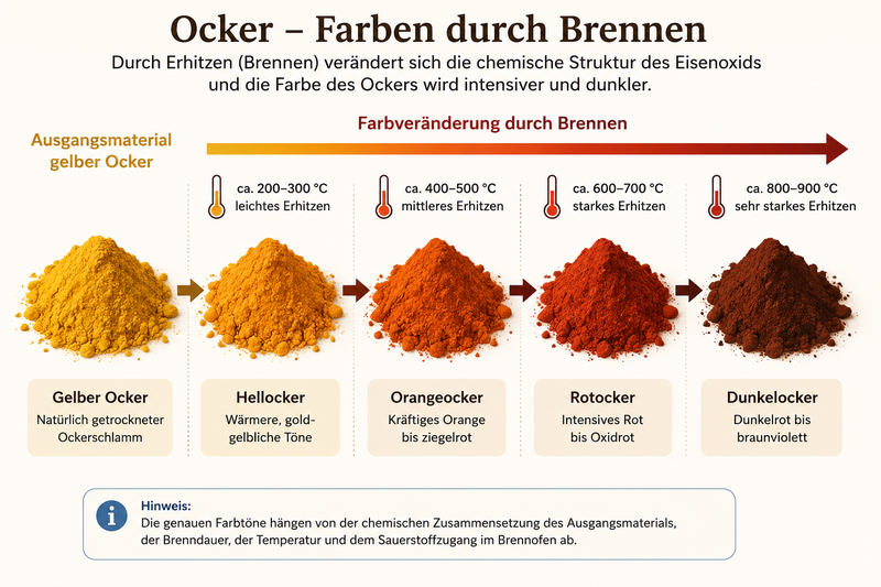Ocker-Farben.png