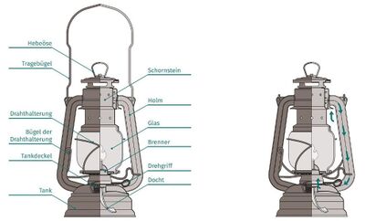 Feuerhand Sturmlaterne